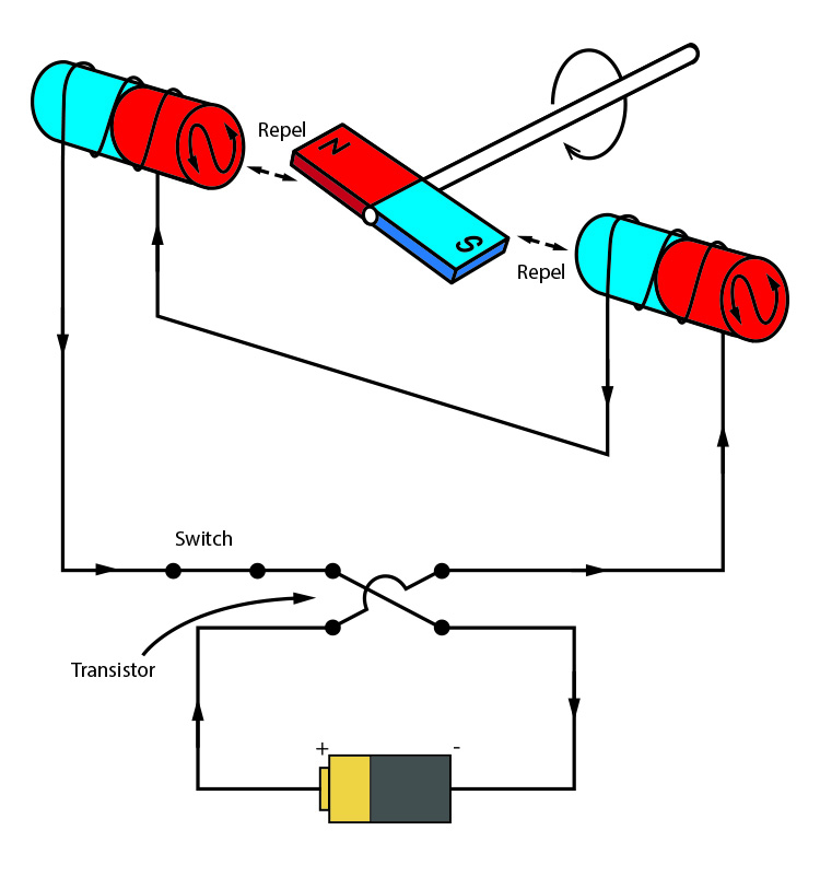 Current direct in brushless motor switches